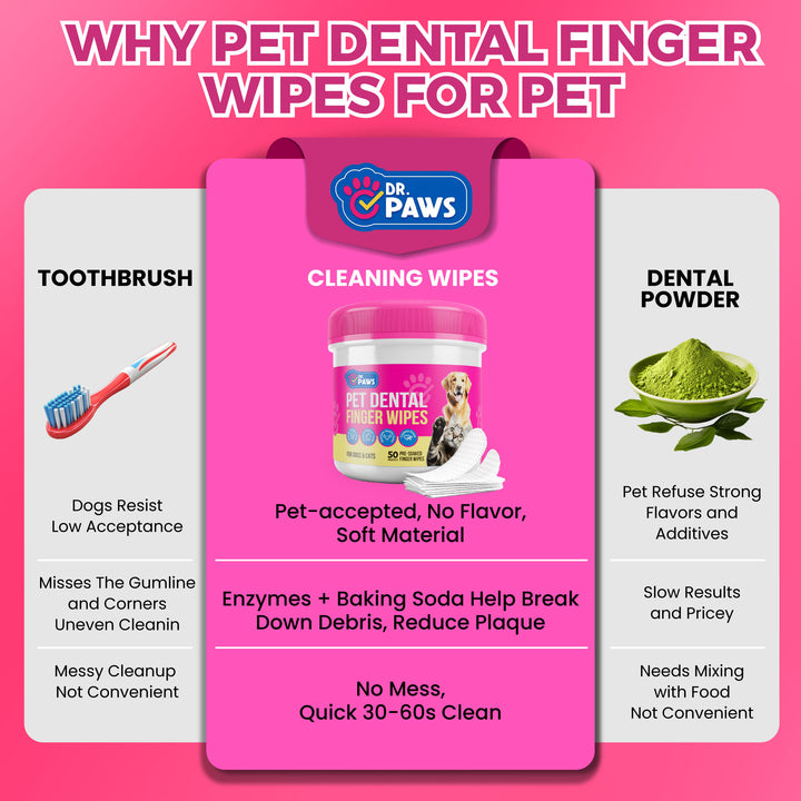 Dental Finger Wipes for Teeth Cleaning (50 Count)